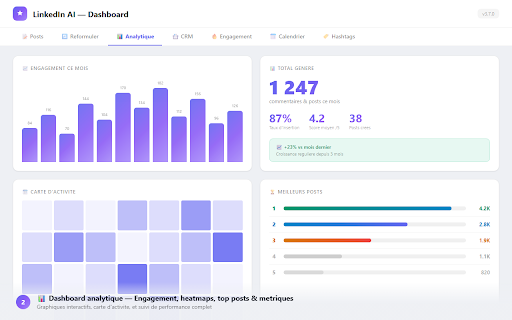 LinkedIn AI Comment & Post Generator :: Generate smart LinkedIn comments & posts with AI. Multi-provider (Claude, OpenAI, Gemini, Ollama). 100% private, zero servers.