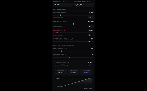 The $1M Challenge :: An offline financial simulation engine that calculates the exact timeline required to scale trading capital to a net worth target.