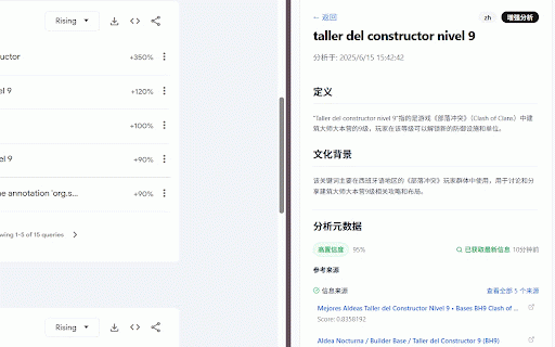 LexiTrend :: 快速捕捉并解析 Google Trends 热词的智能助手