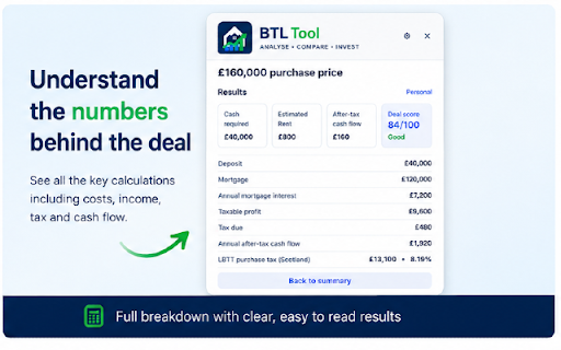 BTLTool :: Analyse Rightmove properties with BTLTool — calculate rental yield, mortgage costs, tax and cash flow for buy-to-let investments.