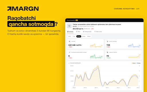 MARGN — Uzum analitika :: Uzum Market mahsulot/do'kon sahifalarida margn.uz bozor analitikasini ko'rsatadi.