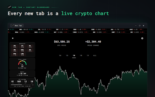 PriceTab - Crypto Charts on Every New Tab :: Every new tab opens a live crypto chart. Watch your coins, spot the top movers, and read 9 market signals. Free, no account.