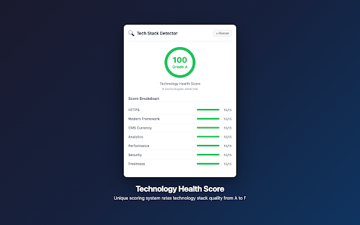 Tech Stack Detector - Technology Profiler :: Detect the CMS, JavaScript framework, hosting and analytics on any website. One-click profile in the popup.