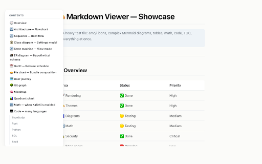 Markdown Viewer :: Render Markdown files as styled HTML with themes, syntax highlighting, TOC, Mermaid and KaTeX.