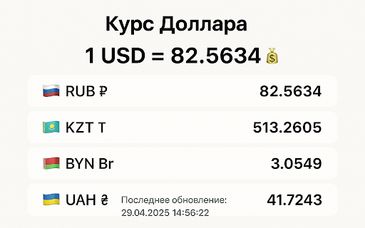 Курс Доллара :: Отображение актуального курса доллара к рублю, тенге, гривне и белорусскому рублю.