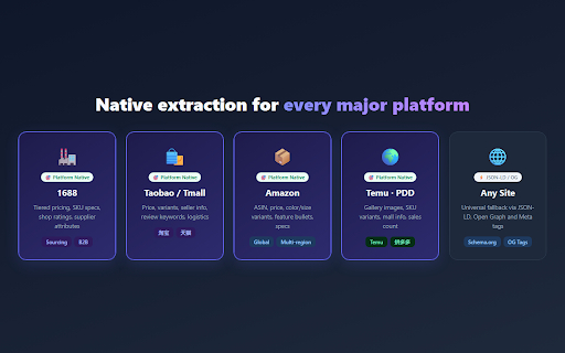 FSnap — Page Data Extractor :: Instantly extract structured data (title, price, images, etc.) from any page via JSON-LD and Meta tags.
