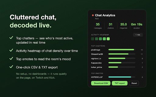Livestream Chatters: Chat Analytics for Twitch & Kick :: Live chat analytics for Twitch, and Kick: top chatters, emotes, activity heatmap, and data exports. Works on live chat pages.