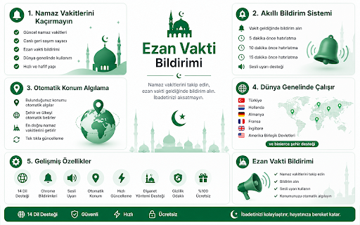 Prayer Times Notification :: Track prayer times and receive Chrome notifications at prayer times.