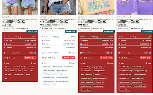 Rankki :: Private spy tracker for Etsy.