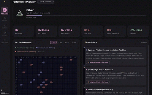ZetaCoach :: Track every drill on arithmetic.zetamac.com. Identify weak fact families. Climb 12 ranked tiers.