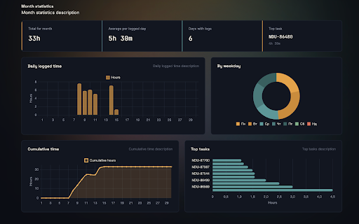 Time Logging :: Логування робочого часу на ваш сервер Time Logging з браузера.