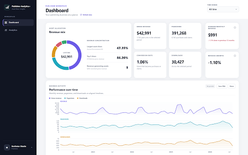 Publisher Analytics+ | Insights for Unity Asset Store Publishers :: Better analytics for Unity Asset Store publishers.