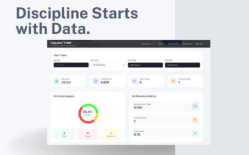 TradingView Journal :: Capture and journal your trades from TradingView.