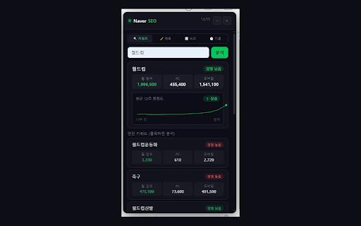 Naver Blog SEO Analyzer :: 네이버 블로그 글쓰기 시 키워드 검색량과 경쟁도를 실시간으로 확인하세요