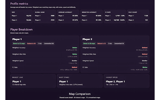Rhythia Reimagined :: Make your Rhythia profile easier to read, customize, and explore