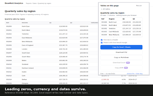 Table to CSV, Excel & Markdown — no row limits :: Free table exports to CSV, Excel, JSON and Markdown. No row cap. Table data stays in your browser.