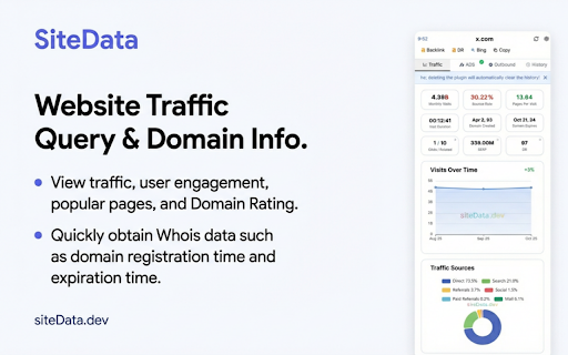 SiteData - Traffic Checker/Ads Transparency/SEO analyzer :: Reverse AdSense, website traffic checker, Google Ads Transparency, traffic checker, Pubspy