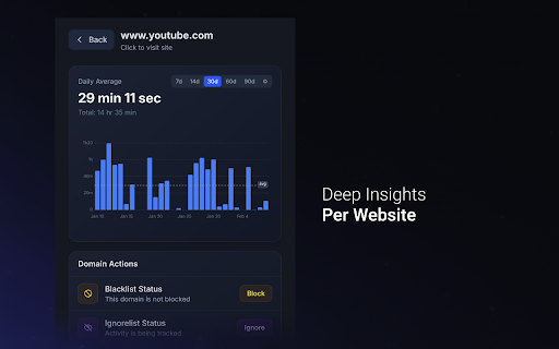 WebAware - Browsing Time Tracker :: Track time on websites, block distractions, analyze browsing habits, and stay productive with full control of your data.