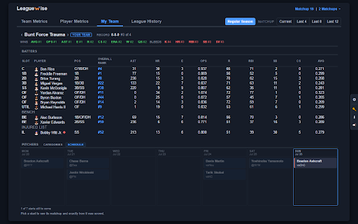 Leaguewise :: Advanced analytics, trends, and category visualization for ESPN Fantasy Baseball and Hockey.