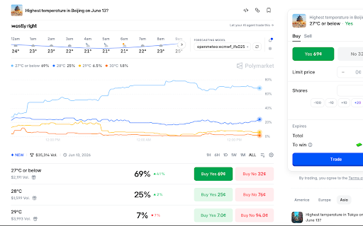 Mostly Right: Fundamental data for prediction markets :: Access real-world data right on Kalshi and Polymarket.
