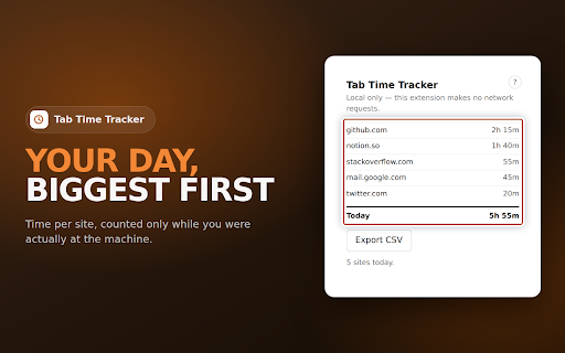 Tab Time Tracker — Website Screen Time :: ⏱️ Automatic website time tracker — see where your hours go. 100% local, no account. Free.