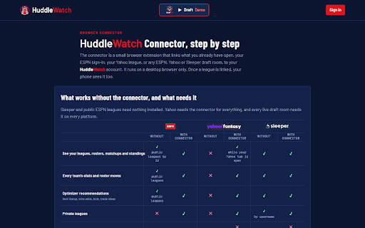 HuddleWatch Connector :: Connect ESPN, Yahoo and Sleeper to HuddleWatch: draft rooms, lineups, waiver claims and AutoSwap for a starter ruled out.