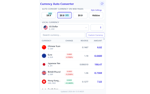 Currency Auto Converter :: Automatically convert foreign currency prices on web pages to local currency with real-time exchange rates