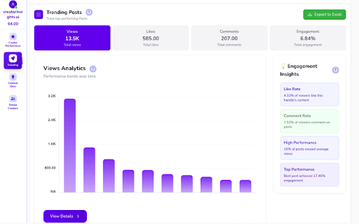 Creator Insights :: Analyze Instagram™ and YouTube™ performance. Find top posts, audit channels, and generate content ideas from winning content.