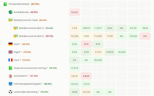 Smartschool Grid :: Berekent automatisch je percentages per vak en totaalpercentage in de Smartschool puntenlijst