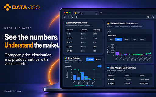DataVigo: Amazon & Trendyol Analysis Tool :: Amazon ve Trendyol satıcıları için akıllı analiz araçları (VigoBot, VigoScope, VigoTrend).