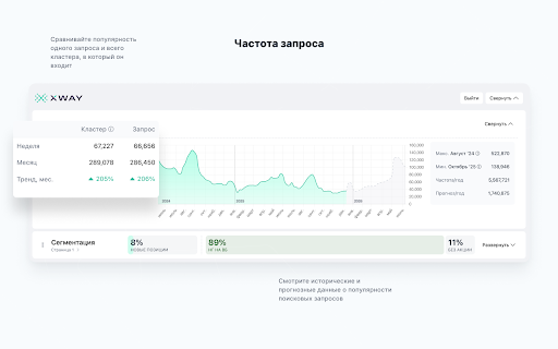 XWAY - Аналитика для Wildberries :: Бесплатный инструмент для быстрого изучения ниш на Wildberries: цены, товары, продвижение, конкуренты.