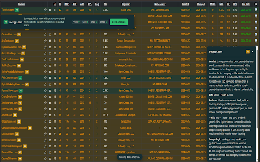 LeapData: AI Domain Analyzer :: AI-assisted domain analysis for auction pages and domain lists, with bulk paste, file import and on-demand page extraction.