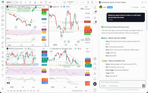 TradingView Remix: AI Chart Copilot :: AI-powered chatbot interface for TradingView