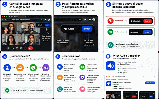 Meet Audio Controller :: Meet Audio Controller
Es una extensión para Google Chrome que permite silenciar o reactivar el audio de una o varias pestañas de…
