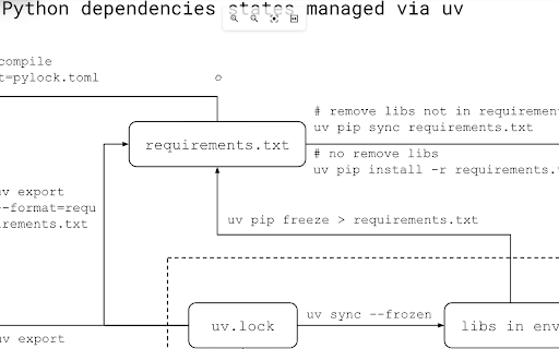 Oolong Image Viewer :: A simple image/svg viewer (for Open image in new tab) supporting drag of the image.