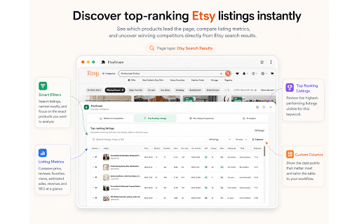 EtsyScope: Etsy SEO & Keyword Research :: Understand Etsy search results, listings, and shops with practical market insights directly on the pages you visit.
