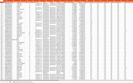 Rightmove Exporter :: Export property data from Rightmove to CSV/Excel with one click.