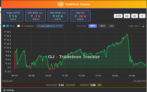 GJ Tradetron Tracker :: Real-time P&L tracker with advanced charts, drawdown analysis, and CSV export for Tradetron traders.