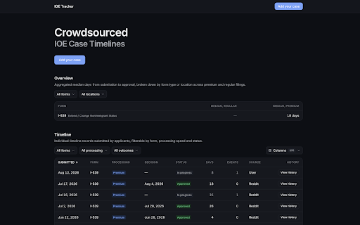 IOE Tracker :: Crowdsourced IOE Case Insights