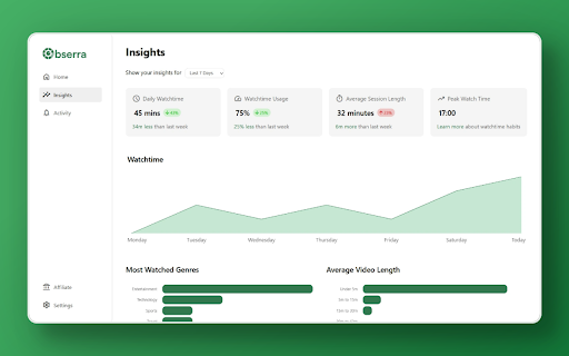 Obserra - YouTube Time Limit & Insights :: Master your YouTube habits with tools for limits, insights, and productivity. Stay focused and achieve your goals effortlessly.