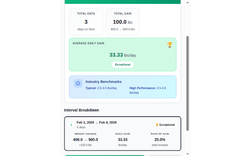 Cattly Tools :: Livestock management calculators - Calculate Average Daily Gain (ADG) for cattle with performance benchmarks