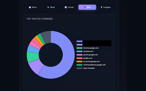 ChronosArchiver - Permanent Local History :: Permanently stores your browsing history locally in IndexedDB, bypassing the 90-day limit, with advanced interactive analytics.