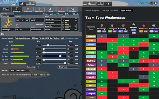 Better Teambuilder :: Speed tiers, type coverage analysis, and Smogon usage stats for the Pokemon Showdown teambuilder.