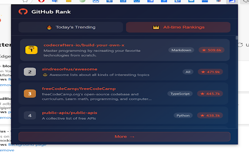 GitHub Rank :: GitHub Trending Projects - View today's trends and all-time rankings