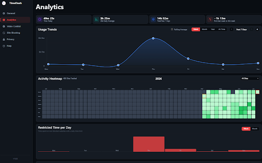TimeDash :: Boost your productivity with time tracking, site blocking, and speed control.
