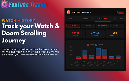 YouTube Tracker :: YouTube watch time tracker — monitor time spent per video, channel, daily & weekly. 100% private, no account needed