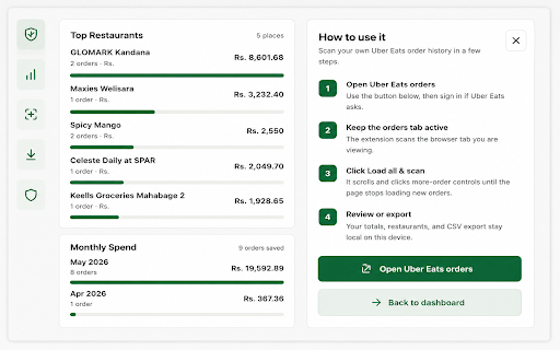 Spend Tracker for Uber Eats :: Scan your Uber Eats order history and calculate local spending insights.