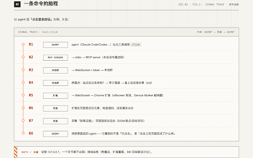 huashu-chrome :: 让任何支持 MCP 的 AI agent 操控你自己的 Chrome,带着全部登录态。