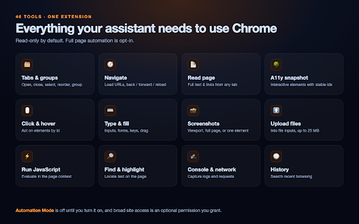 FoxPilot :: An extension that lets a local MCP server drive Chrome: tabs, history, content, and opt-in page automation.