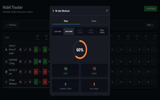 Habit Tracker – Progress & Stats on New Tab :: A simple habit tracker that replaces your new tab page.